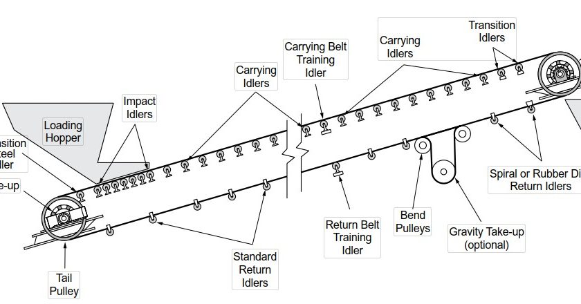 Why Belt Conveyor Pulleys Matter in Industrial Operations