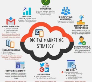 Digital Marketing Strategy for Spa Business