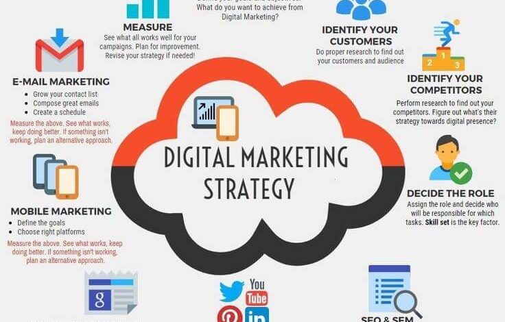 Digital Marketing Strategy for Spa Business Beginners