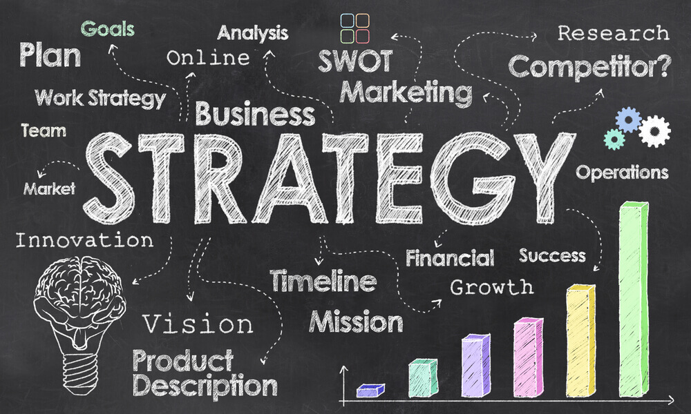 digital marketing strategy