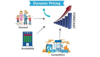 Dynamic Pricing Systems