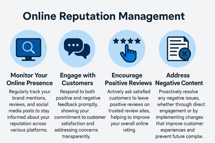 Reputation management