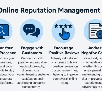 Reputation management