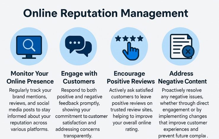 Why Is Online Reputation Management So Important in 2025?