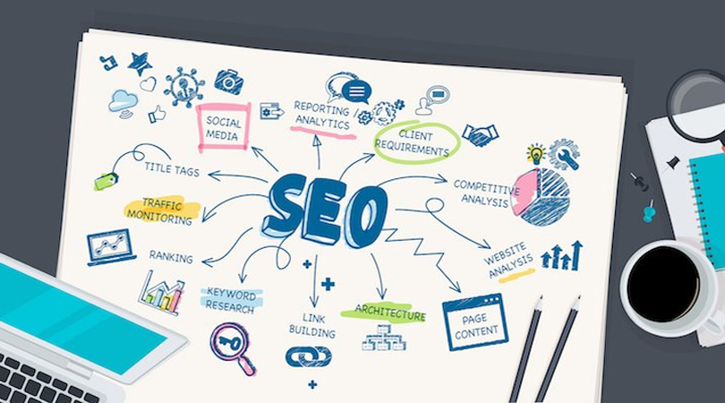 SEO-Strategy
