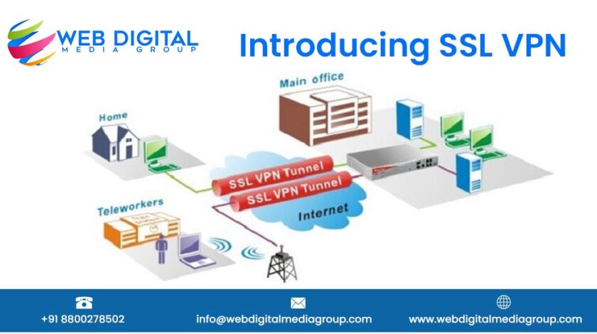 The need and method of introducing SSL VPN