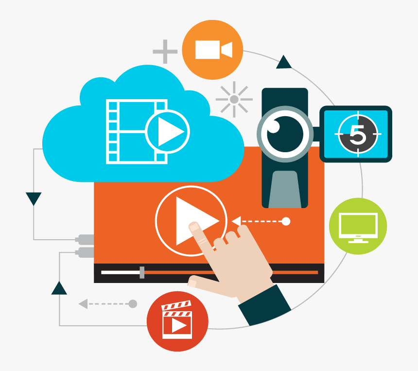 social-video-marketing