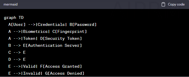 Biometric Authentication