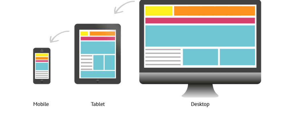 responsive website