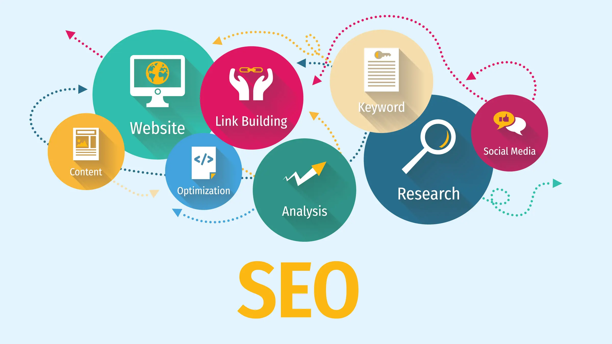 seo strategies